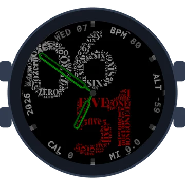 Wordcloud Big Numbers Gen3 D2 Mach 1