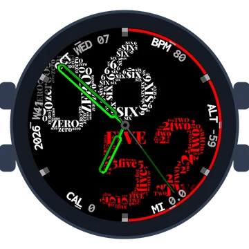 Wordcloud Big Numbers Gen3 D2 Mach 2