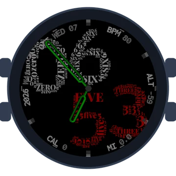 Wordcloud Big Numbers Gen3 D2 Mach 2 Pro