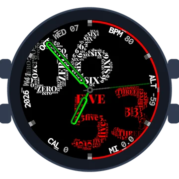 Wordcloud Big Numbers Gen3 D2 Mach 2 Pro