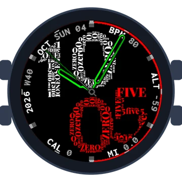 Wordcloud Big Numbers Gen3 Descent Mk2