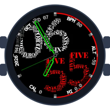 Wordcloud Big Numbers Gen3 Descent Mk3i